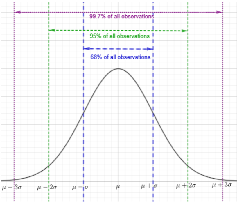 Some Iq Tests Are Standardized To A Normal Model, With A Mea 