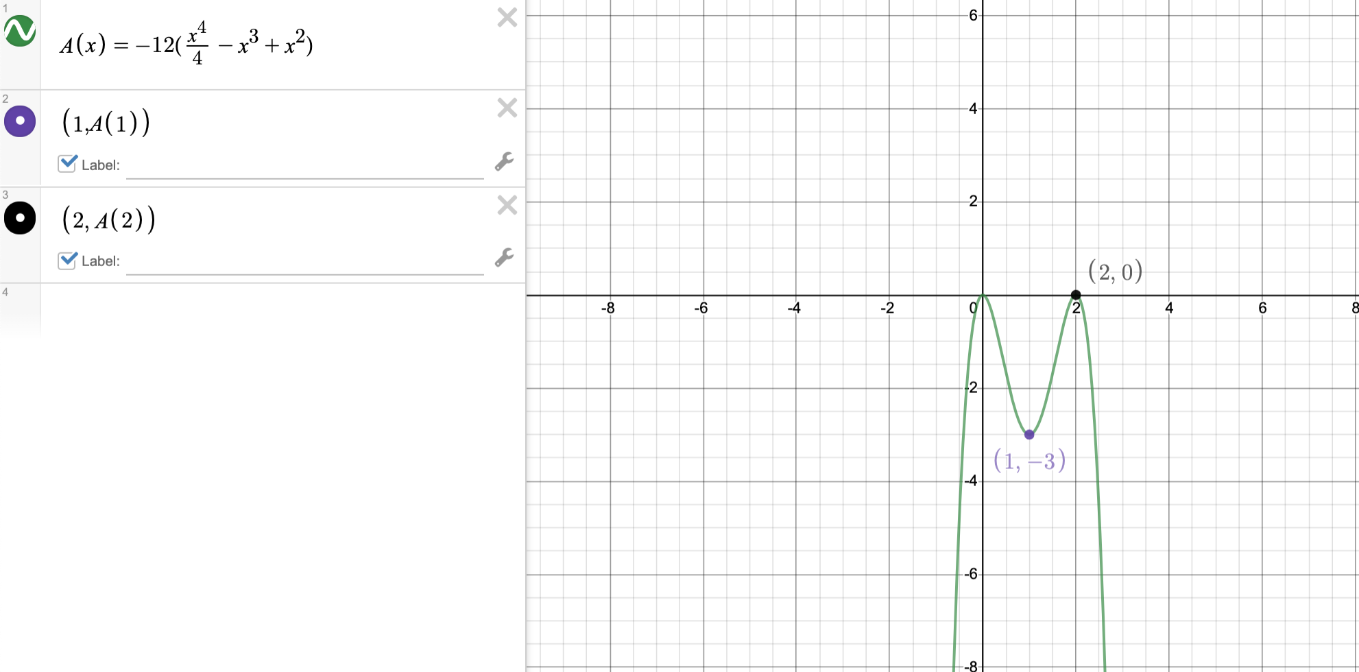 Consider The Function F And The Pointsa, B, And C. Evaluate | Quizlet