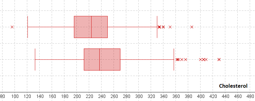 Stats: Data And Models - 9780135164013 - Exercise 69a | Quizlet