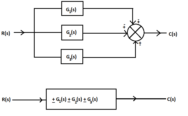 Control Systems Engineering - 9781118170519 - Exercise 3 | Quizlet