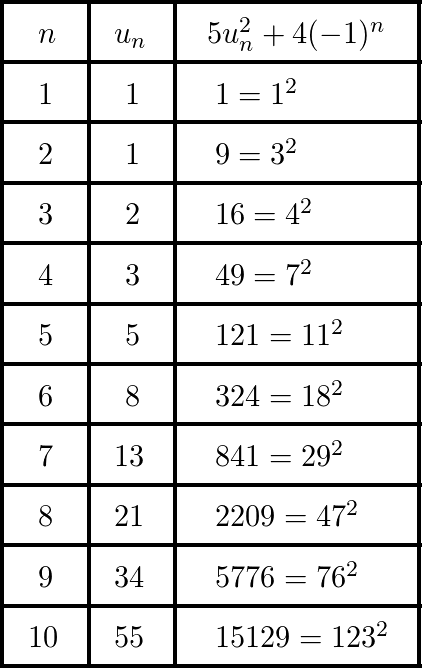 Elementary Number Theory - 9780073383149 - Exercise 2 | Quizlet