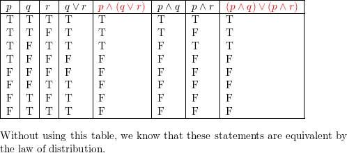 they will have a By constructing truth tables, show