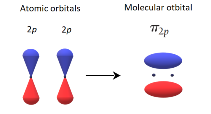 Sketch each molecular orbital. $$ \sigma_{2 p} $$ | Quizlet