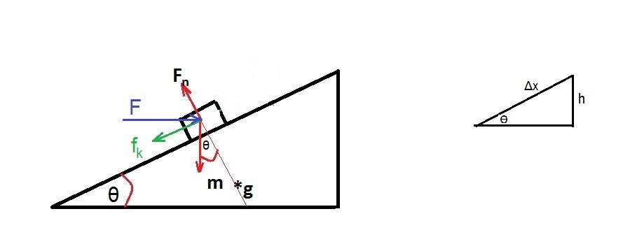 A constant horizontal force moves a 50-kilogram trunk 6.0 me | Quizlet