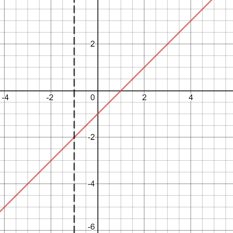 Calculus - 9781285057095 - Exercise 43 | Quizlet