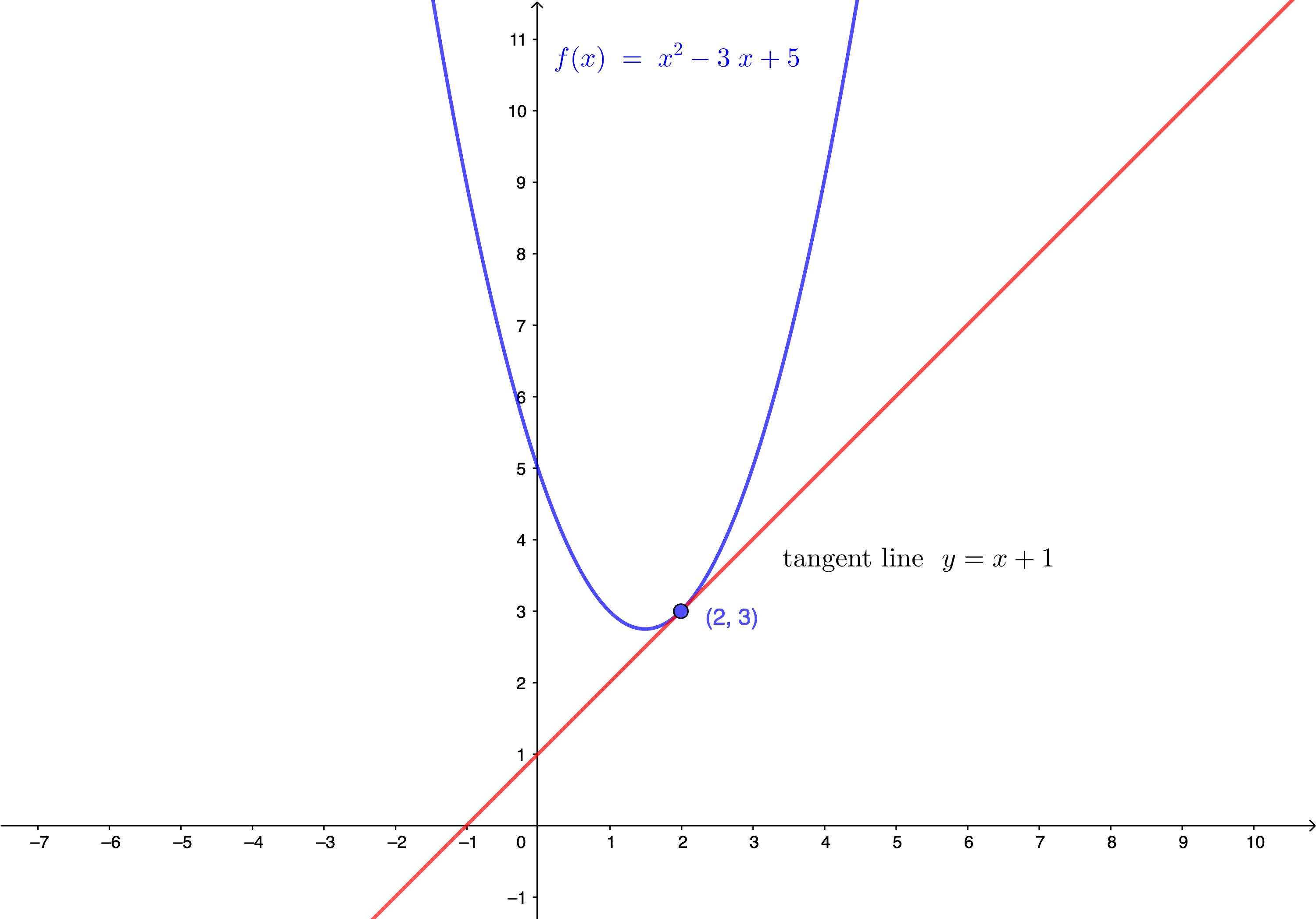 a-find-the-equation-for-the-tangent-line-to-the-curve-f-x-quizlet