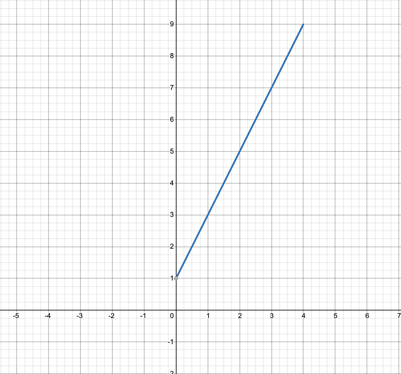 Complete the following steps.for the given function, interva | Quizlet