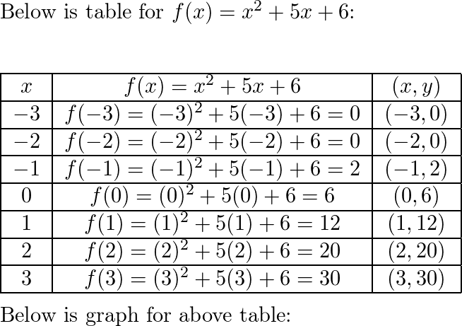 Precalculus - 9780076602186 - Exercise 1 | Quizlet