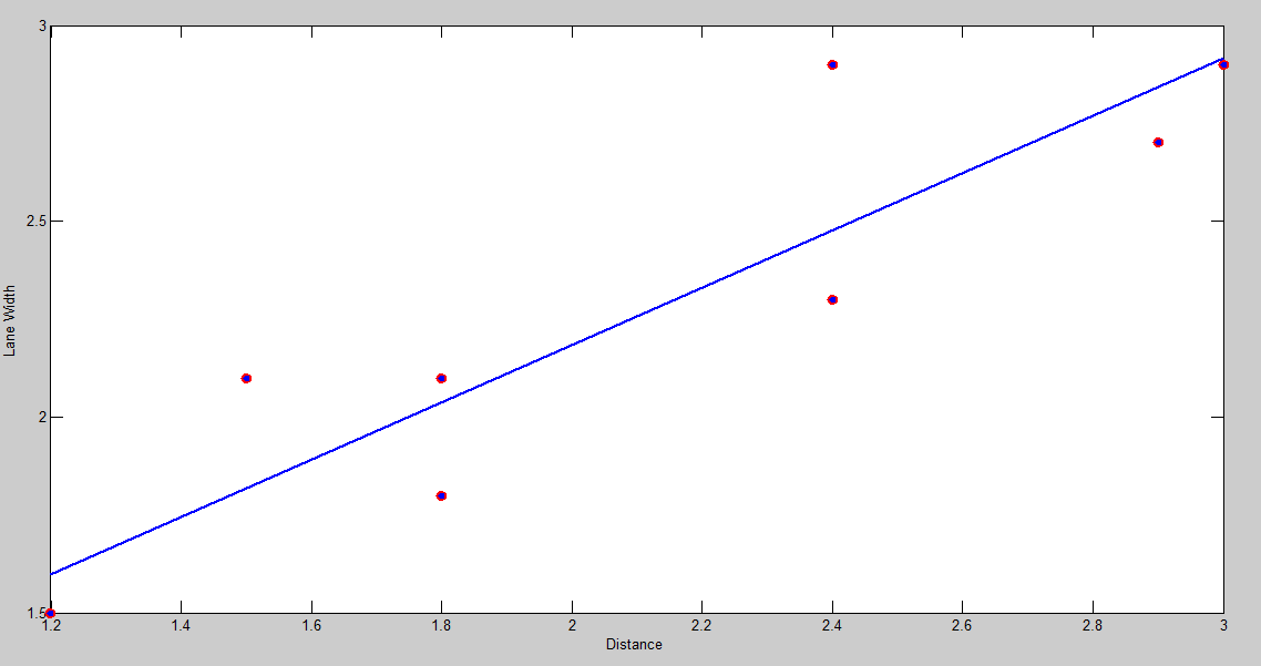 Applied Numerical Methods With MATLAB For Engineers And Scientists ...