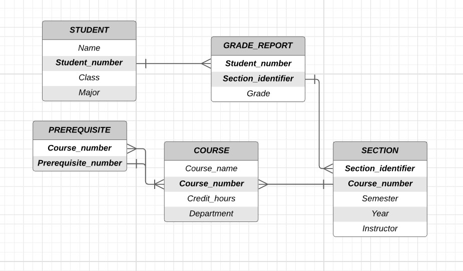 Fundamentals Of Database Systems - 9780133970777 - Exercise 10 | Quizlet