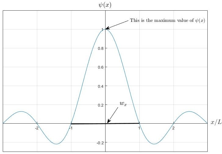 Graph $b(k)$ Versus $k$ And $\psi(x)$ Versus $x$ For The Cas 