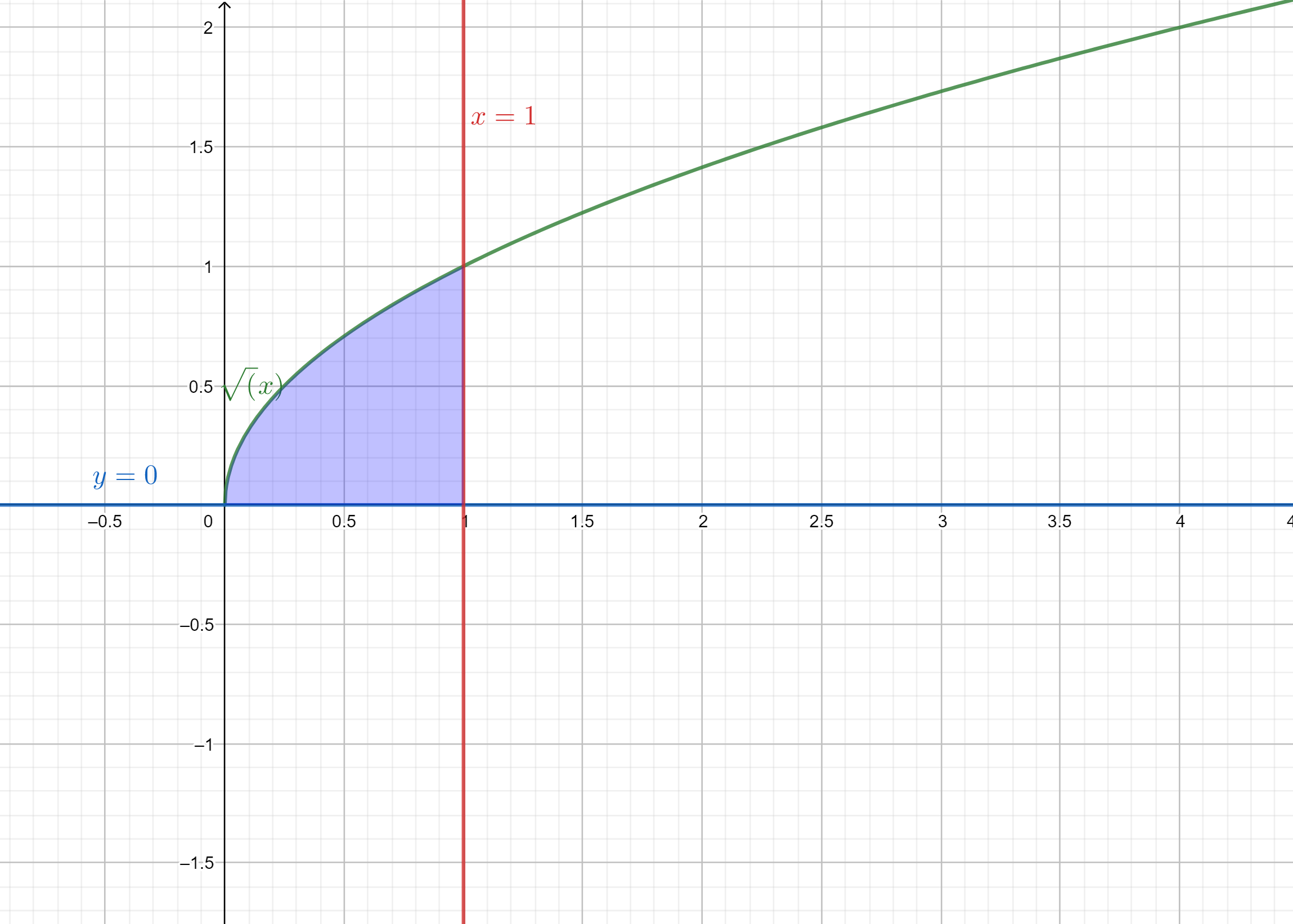 find-the-mass-and-center-of-mass-of-the-lamina-bounded-by-th-quizlet