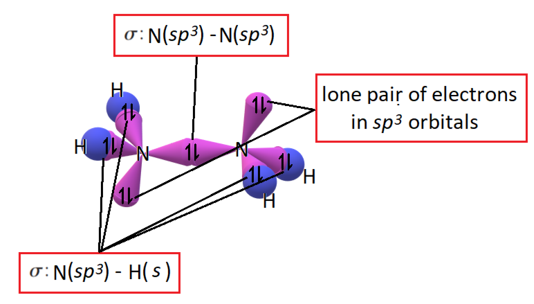 Write a hybridization and bonding scheme for each molecule t Quizlet