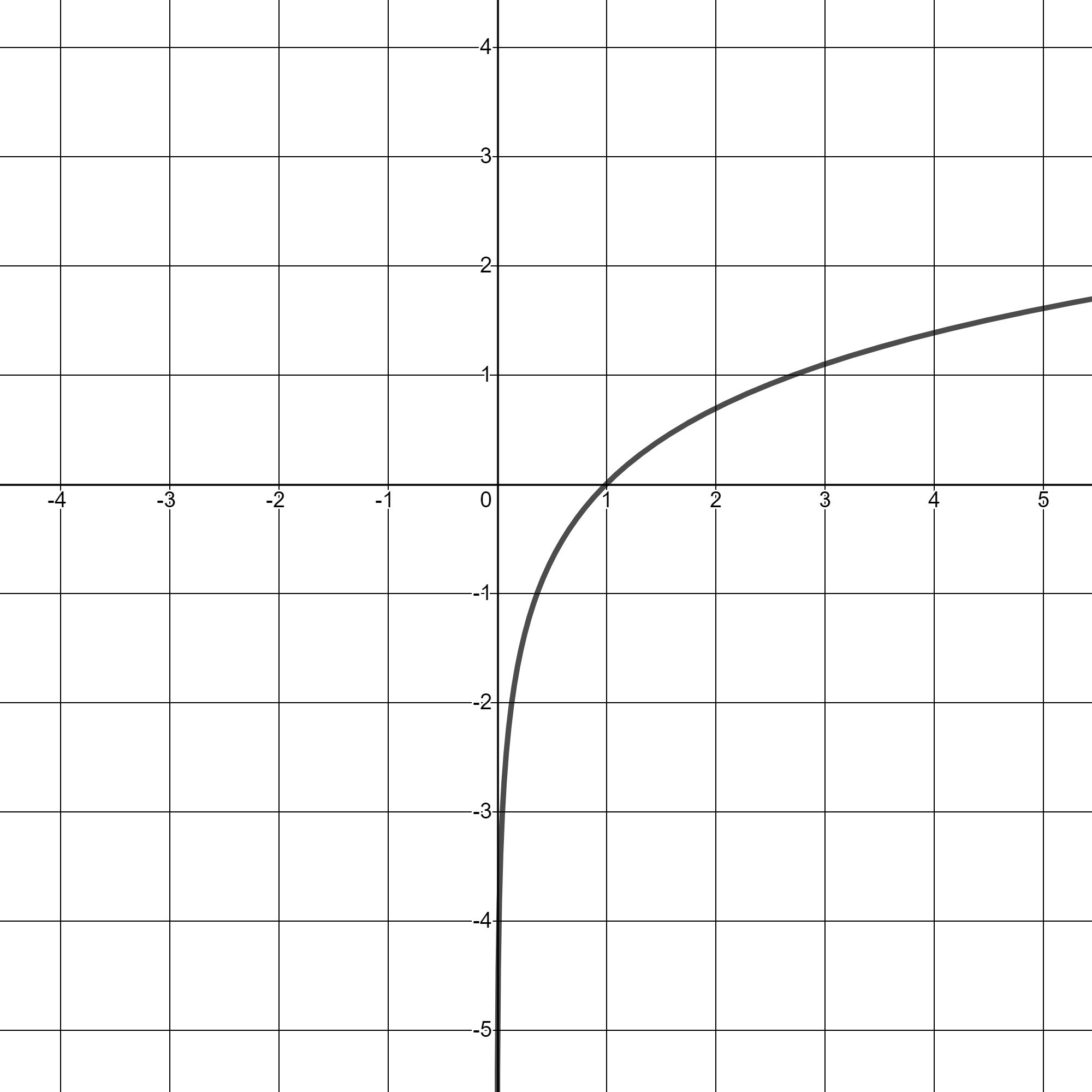 Find the limit. lim x→π^- ln(sin x) | Quizlet