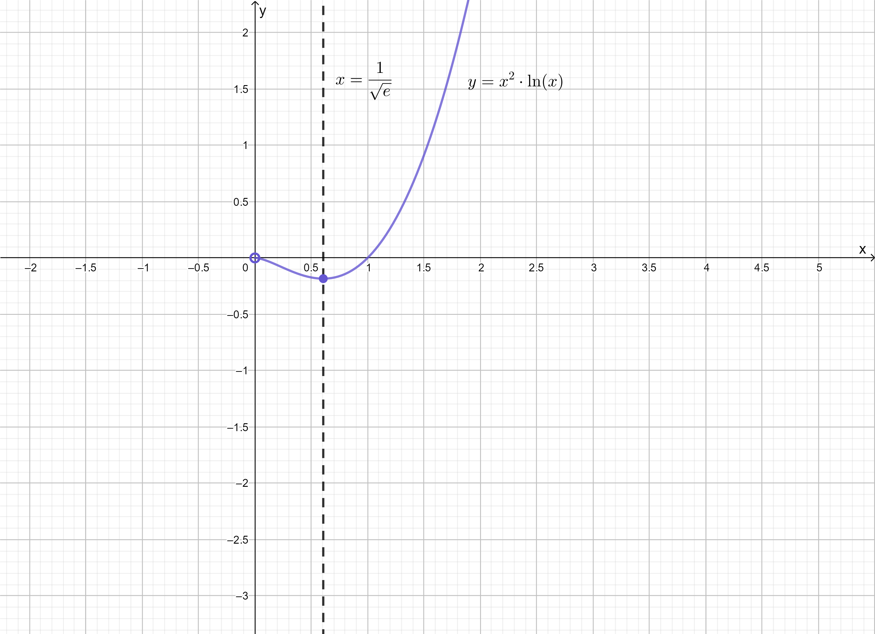 Thomas Calculus Early Transcendentals 9780321588760 Exercise 66 Quizlet