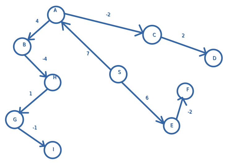 Algorithms - 9780073523408 - Exercise 2 | Quizlet