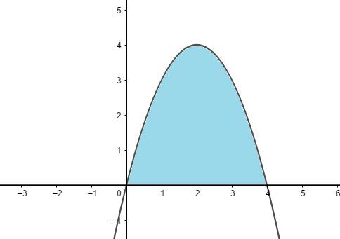 Find The Area Of The Region Bounded By The Graphs Of The Equ Quizlet