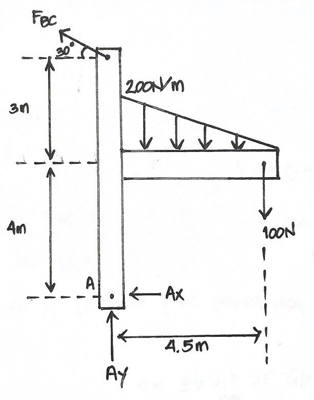 Solved HW Determine the resultant force at pins A, B, and C