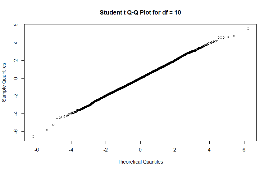 homework section 3 2 statistics quizlet