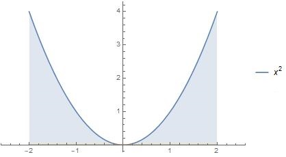 Find The Centroid Of A Thin Flat Plate Covering The Region Quizlet