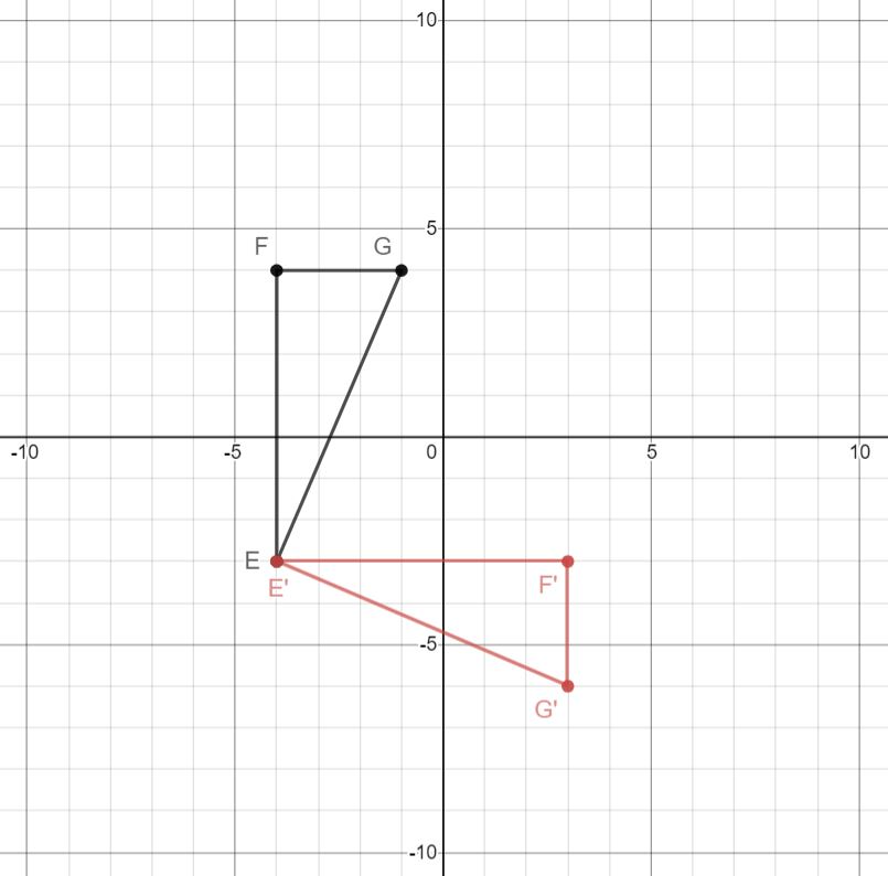 Triangle EFG ha vertices E(-4,-3), F(-4, 4), and G(-1,4). W