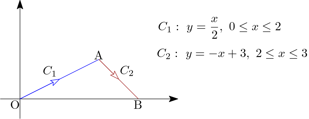 Evaluate The Line Integral Where C Is The Given Curve Integral C X 2y Dx X 2 Dy C Consists Of Line Segments From 0 0 To 2 1 And From 2 1 To 3