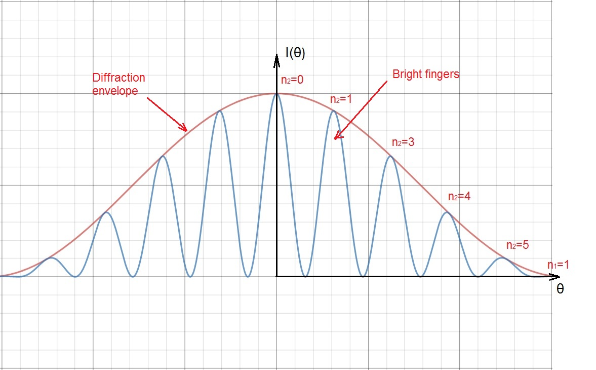 Fundamentals Of Physics - 9780470551813 - Exercise 43a | Quizlet