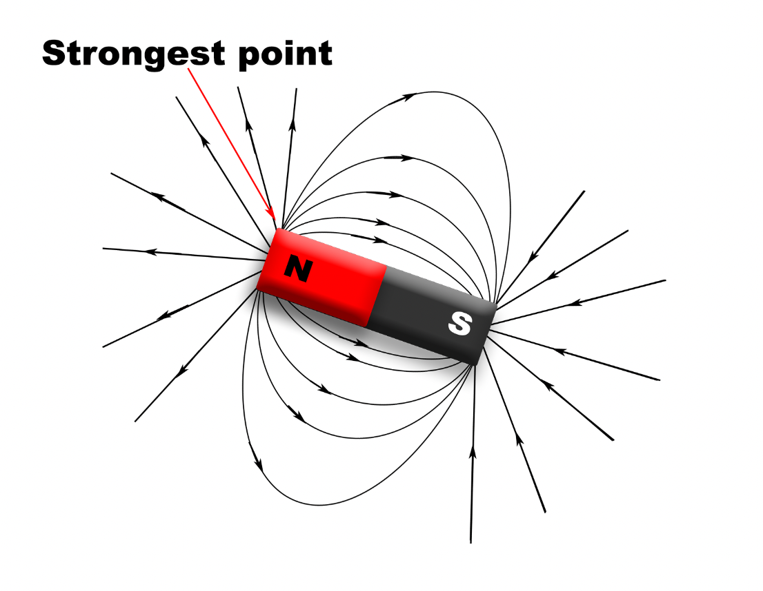 Solved 11: Draw the magnetic field lines for the following | Chegg.com