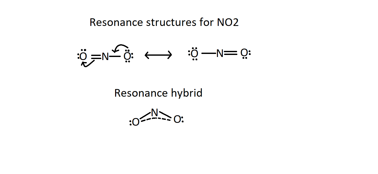 resonance structures no2