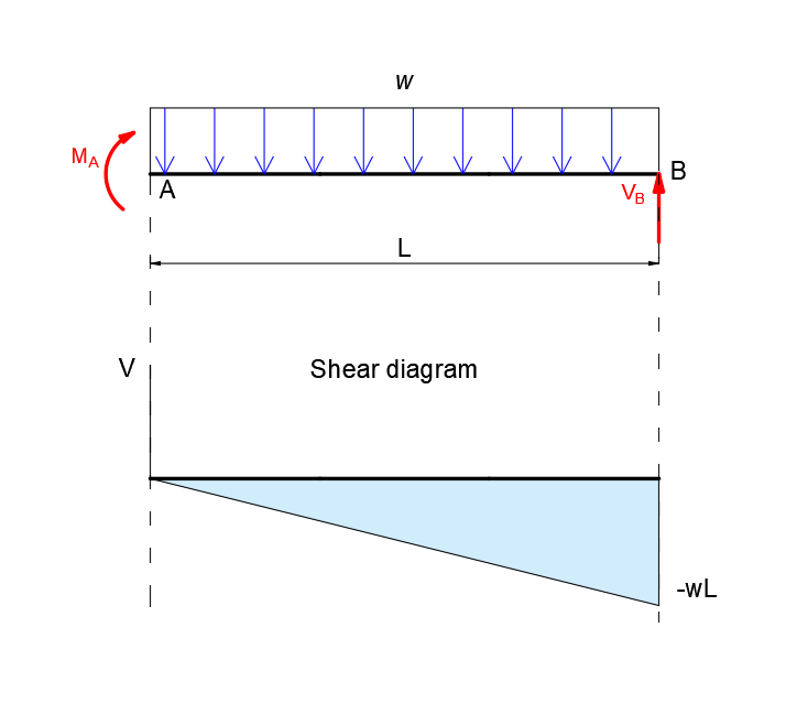 Mechanics Of Materials - 9780133254426 - Exercise 31 