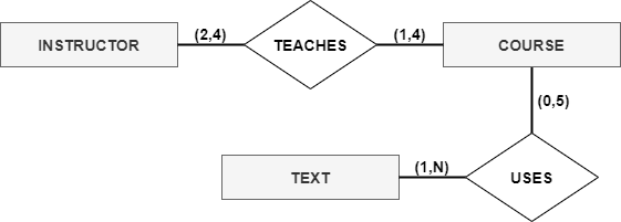 database software basics assignment quizlet