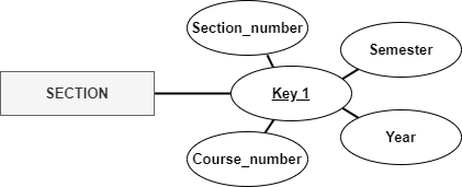 Fundamentals Of Database Systems - 9780133970777 - Exercise 26 | Quizlet