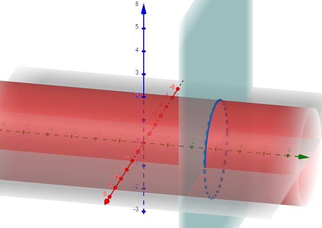 Write Six Different Iterated Triple Integrals For The Volume Quizlet