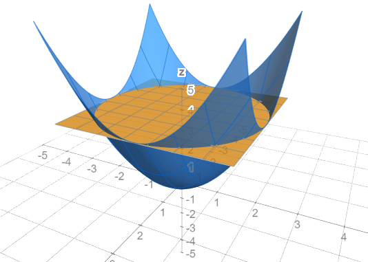 Find The Center Of Mass Of A Solid Of Constant Density Bound Quizlet