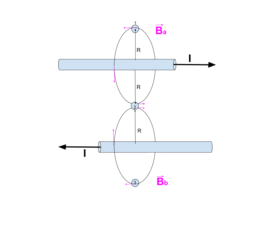 what-are-the-magnetic-field-strength-and-direction-at-points-quizlet