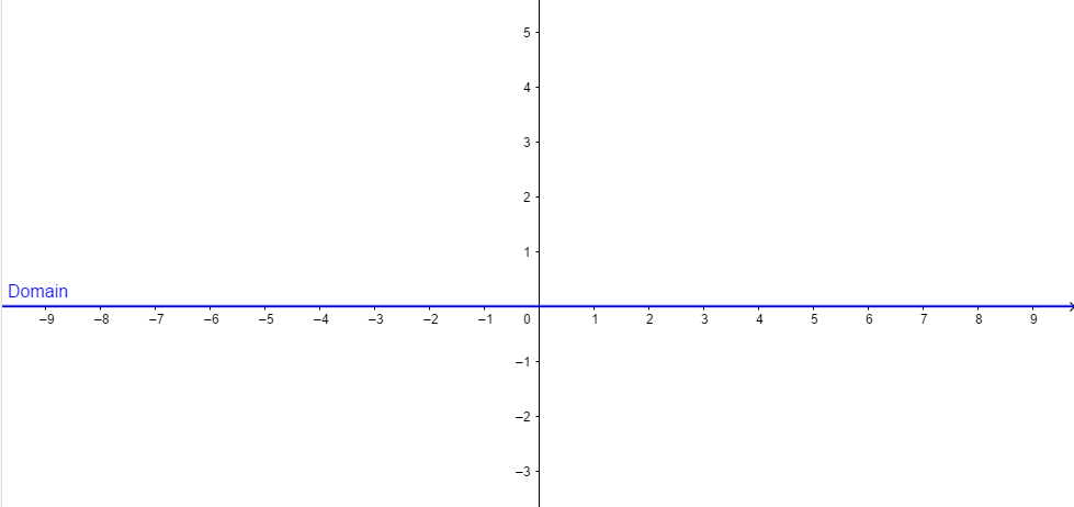 Use the guidelines of this section to sketch the curve.y=x(x | Quizlet