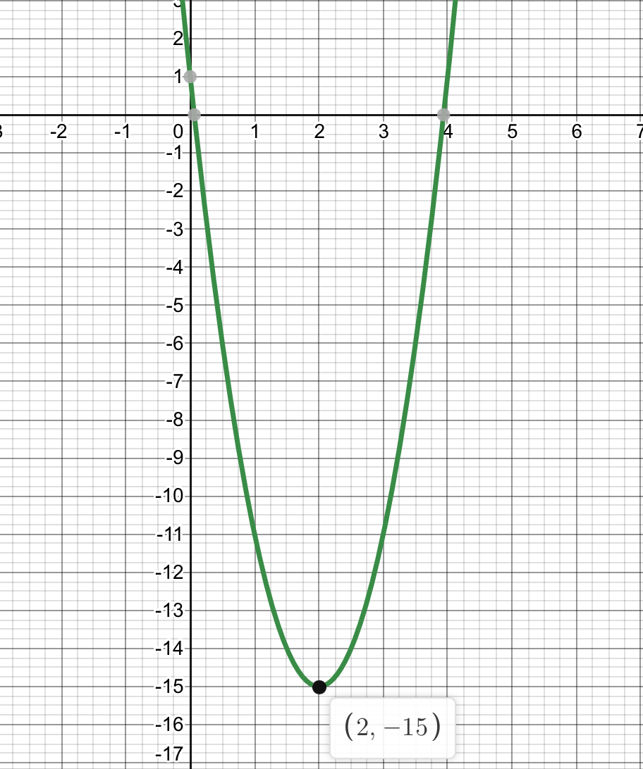 Parabola deals equation calculator