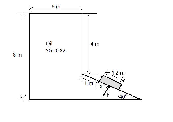 Fluid Mechanics - 9780073529349 - Exercise 51 | Quizlet