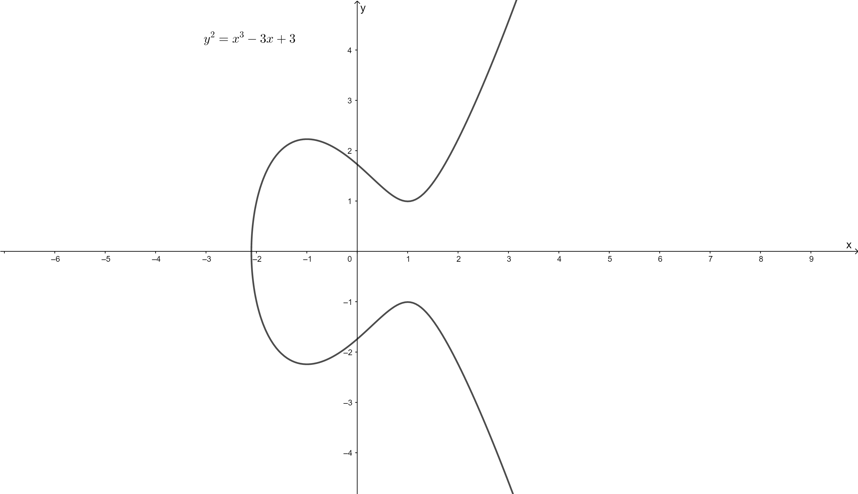 The equation $y ^ { 2 } = x ^ { 3 } - a x + 3$, where a is a | Quizlet