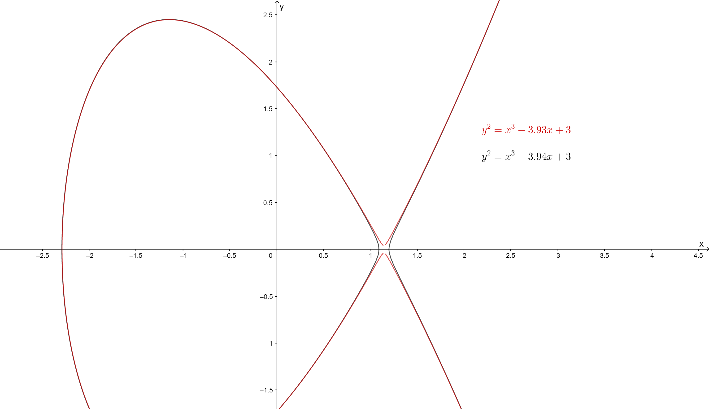 the-equation-y-2-x-3-a-x-3-where-a-is-a-quizlet