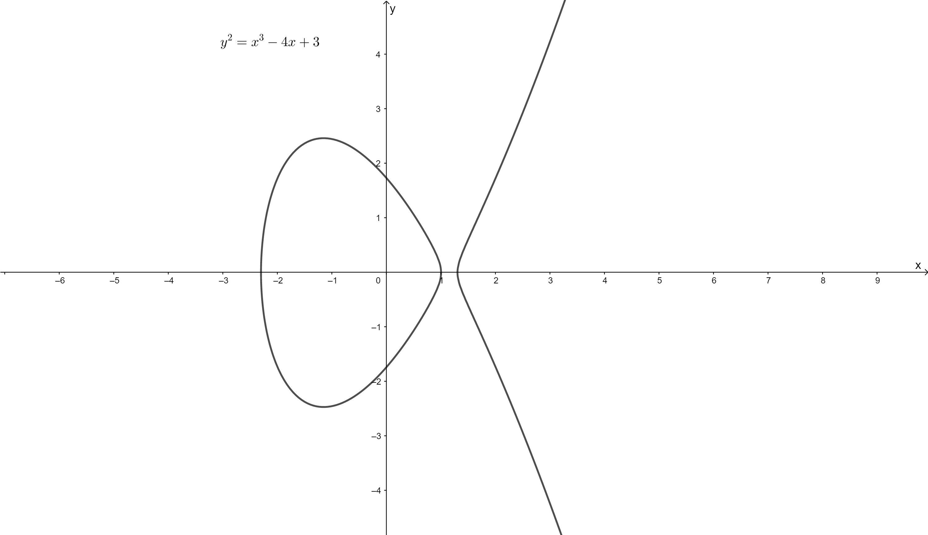 the-equation-y-2-x-3-a-x-3-where-a-is-a-quizlet