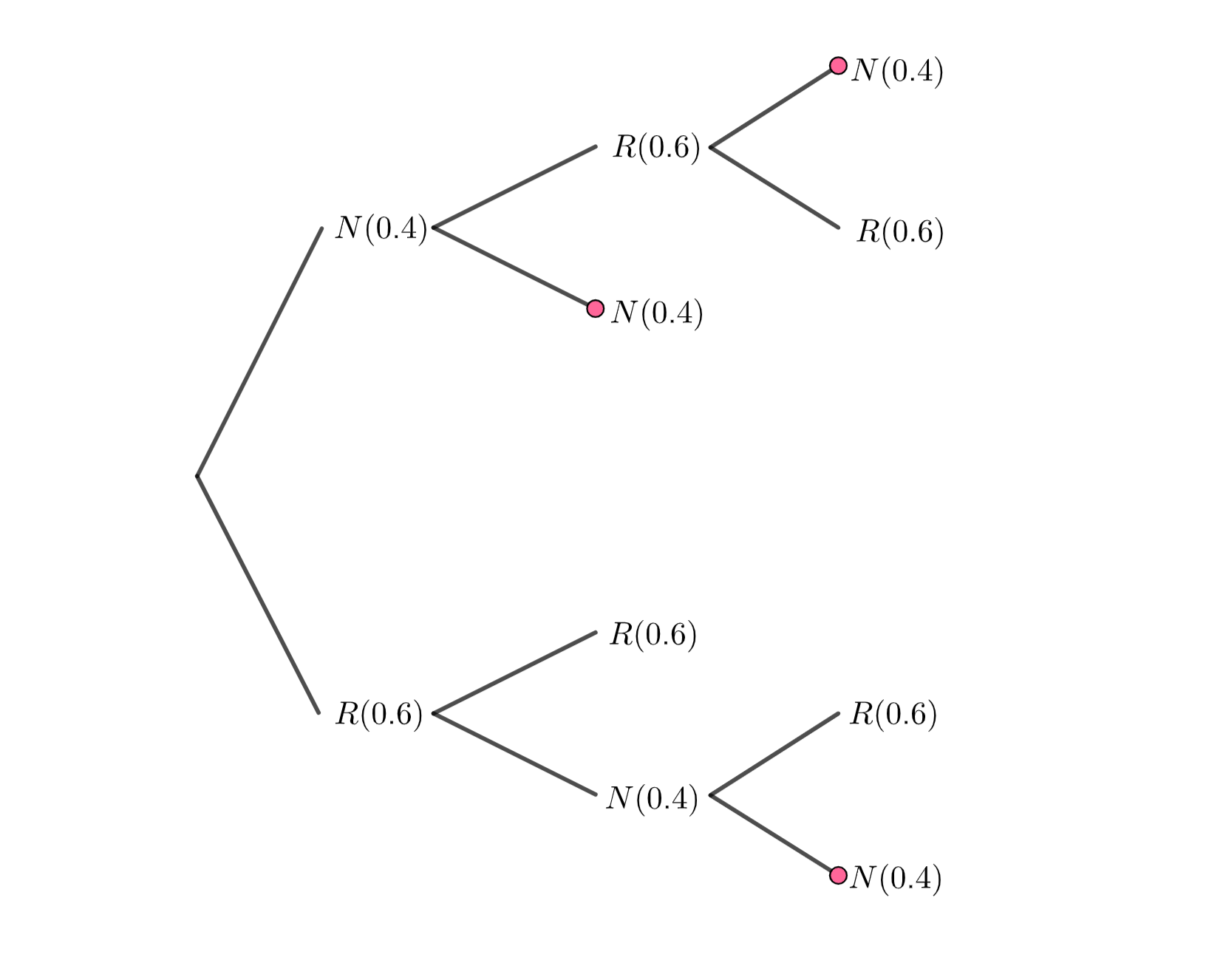 Solved The probability that a tennis set will go to a