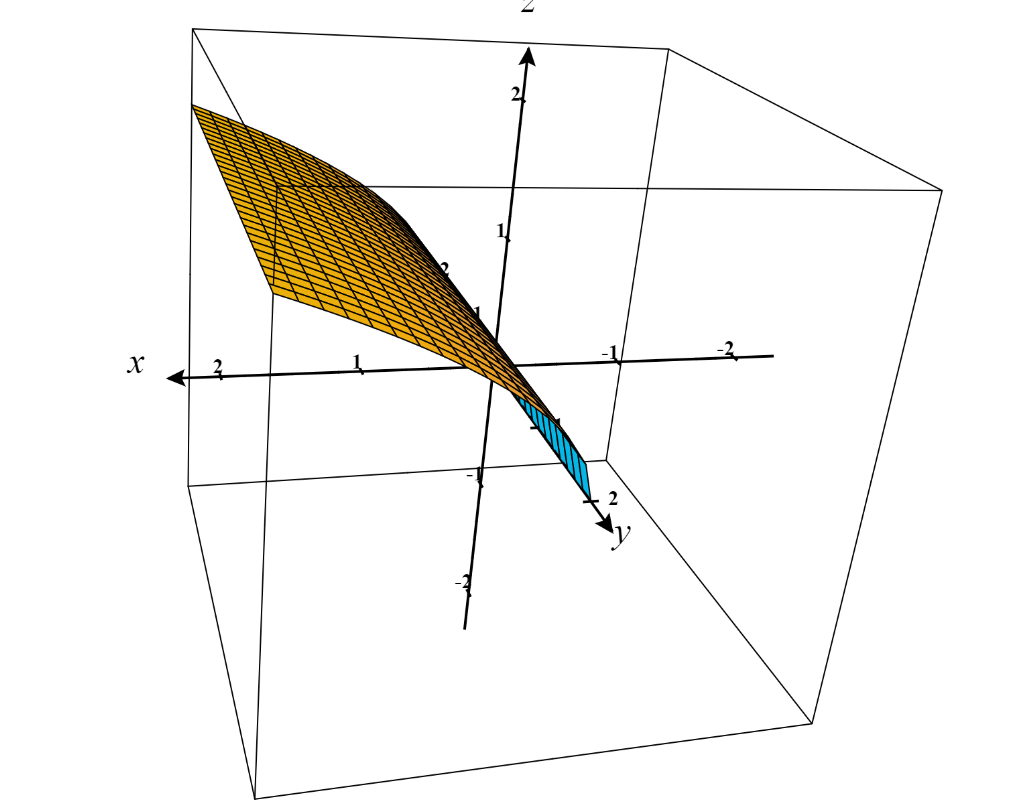 Consider The Surfaces Defined By The Following Equations Quizlet 