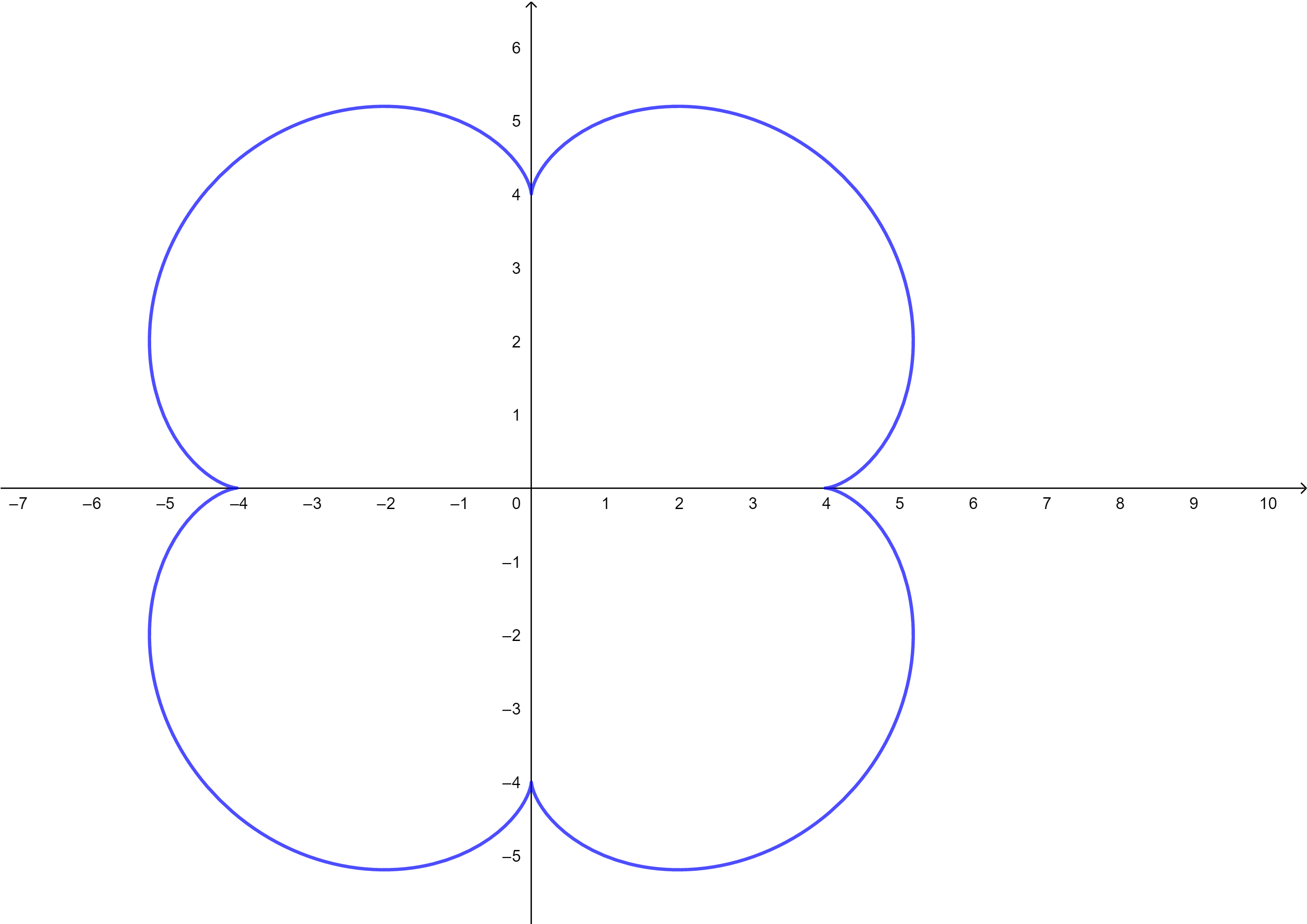 If A Circle C With Radius 1 Rolls Along The Outside Of The C Quizlet