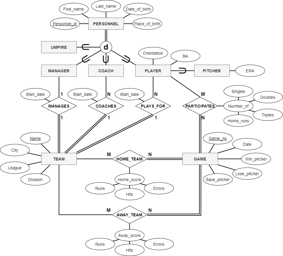 Fundamentals Of Database Systems - 9780133970777 - Exercise 30 | Quizlet