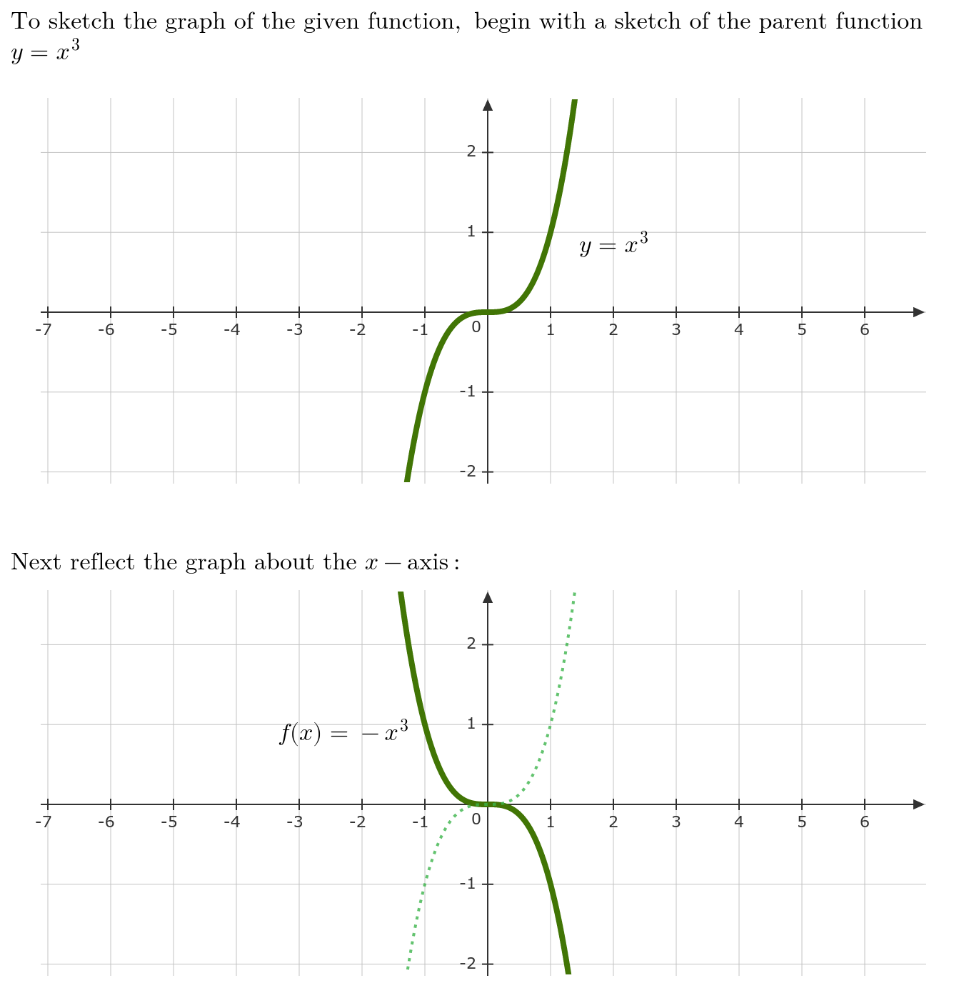 For The Following Exercises, Sketch A Graph Of The Given Fun | Quizlet