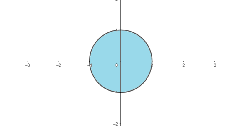 Change The Cartesian Integral Into An Equivalent Polar Integ | Quizlet