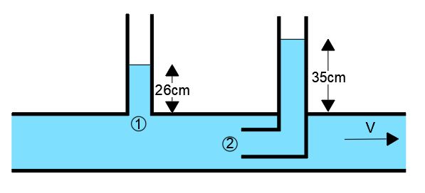 a-piezometer-and-a-pitot-tube-are-tapped-into-a-4-cm-diamete-quizlet