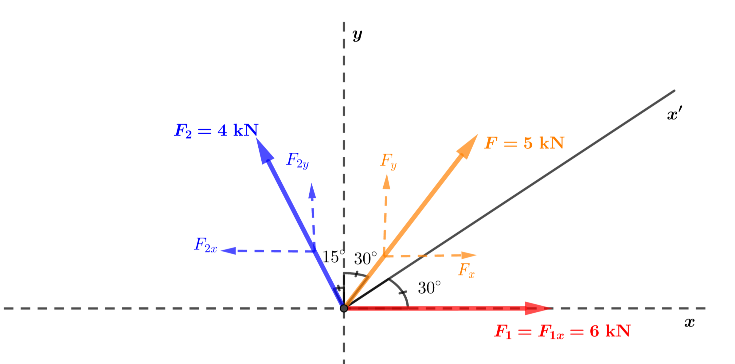 Engineering Mechanics: Statics - 9780133918922 - Exercise 59 | Quizlet