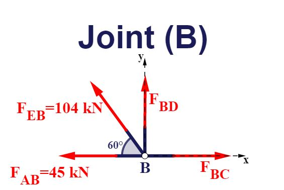 Engineering Mechanics: Statics In SI Units - 9781292089232 - Exercise 6 ...